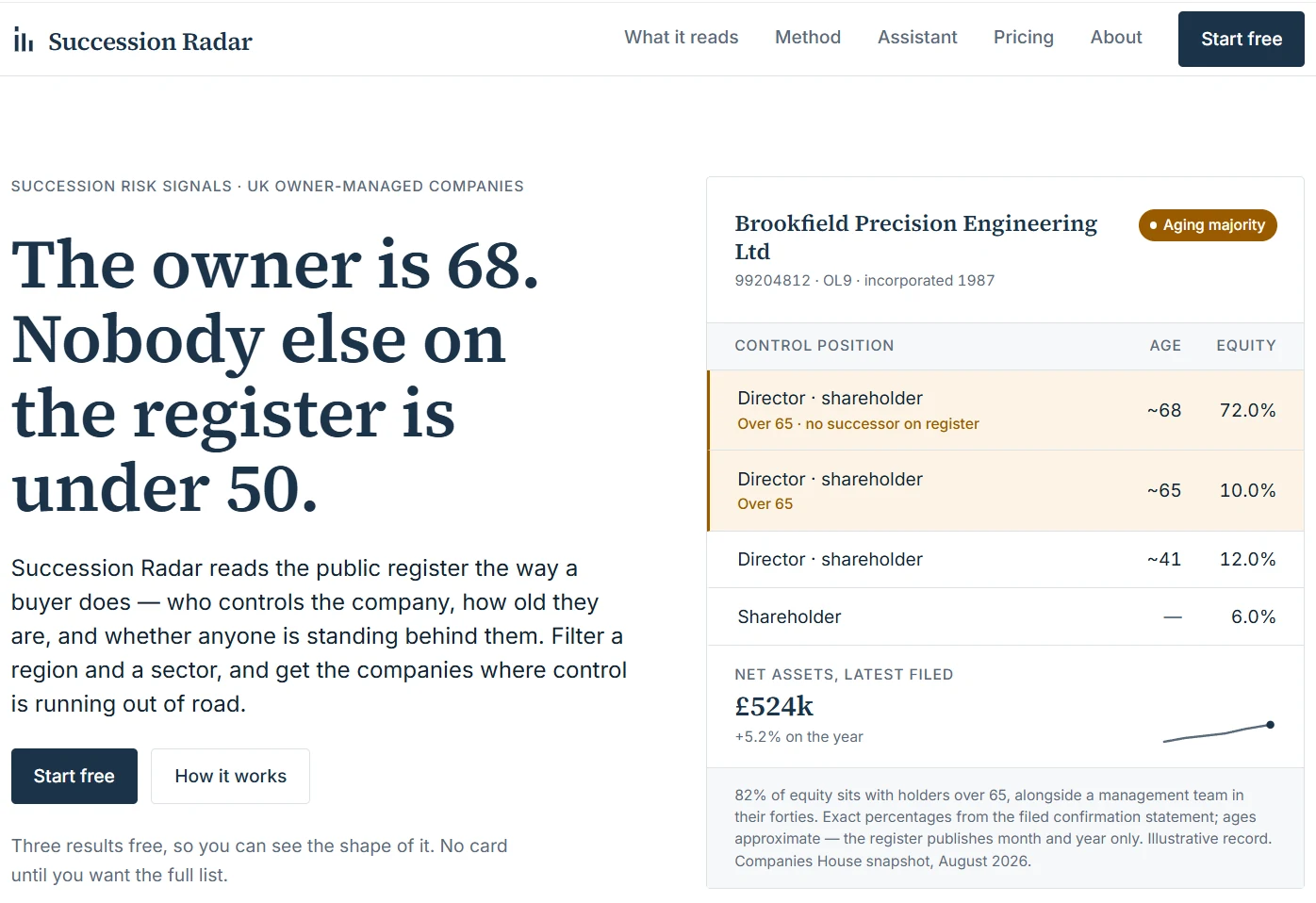 Succession Radar website with an illustrative company ownership record